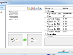 Network properties