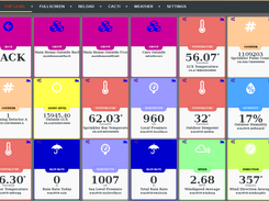 gnhastweb view of a bunch of devices