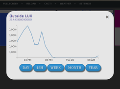 gnhastweb showing a data graph built on the fly