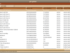 gtk-gnhast list view window