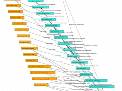 Reverse graph dependencies of gnostic