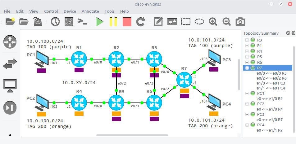 Gns3 vmware image Gns3 vmware image
