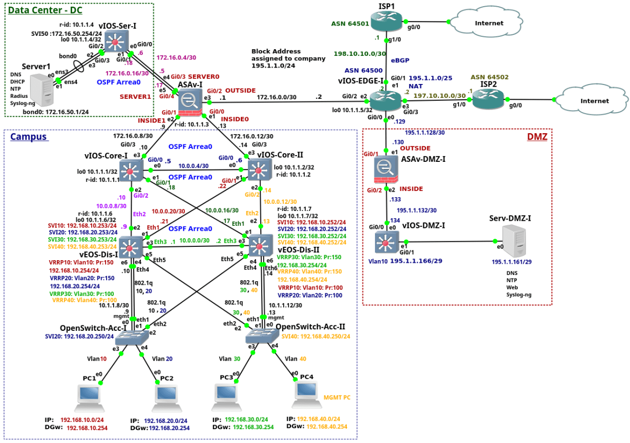 VMware GNS3: The Great Topology Challenge! VMware Fusion, 43% OFF