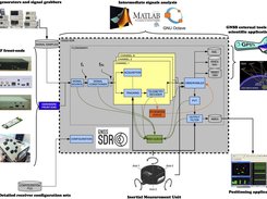 Overview of GNSS-SDR