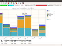 Barchart report (Ubuntu linux)