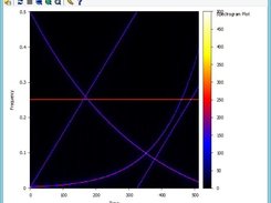 Spectrogram plot of multiple chirp signals