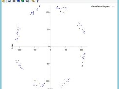 Modem constellation diagram