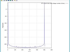 FFT of a pure sine wave