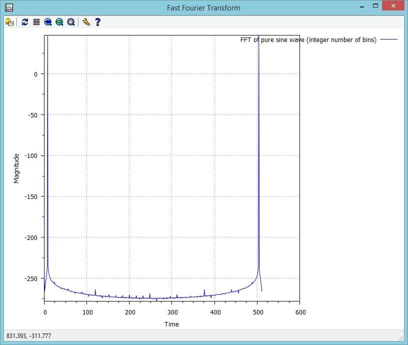 Gnuplot C Download Sourceforge Net