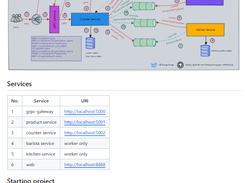 go-coffeeshop Screenshot 1