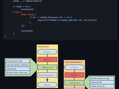 go-daemon Screenshot 1