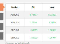 GO Markets Screenshot 1