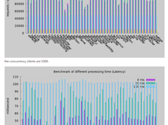 go-web-framework-benchmark Screenshot 1