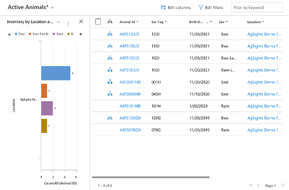 Convert valuable data into profit