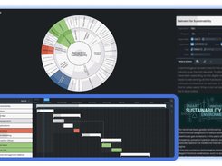 Goalscape Gantt