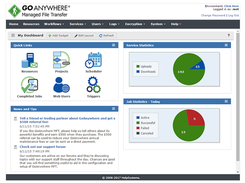 GoAnywhere MFT-Dashboard