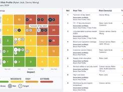 Risk Profiles - Easily create and review risk profiles in workshops with the team or on your own. Review and analyse risk profiles for each department, project, business activity or at the Board level.