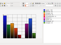 Bar Chart on Ubuntu