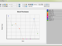 Line Chart on Windows