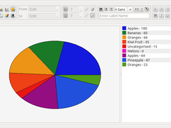 Pie Chart on Ubuntu