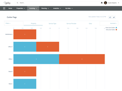 Outlier Flags - View invoices flagged as having costs outside of reasonable expectations