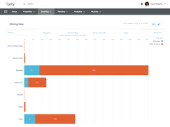 Missing Data - Easily track missing & overdue data through Goby's data collection method