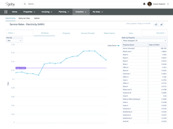 Service & Utility Rates - Track service & utility rates over time