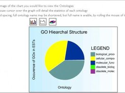 Pie Chart GOCART