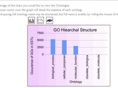 Bar Graph GOCART