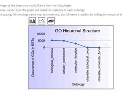 Line Graph GOCART