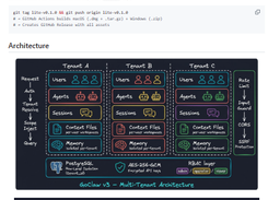 GoClaw Screenshot 1