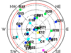 Multi-constellation skyplot