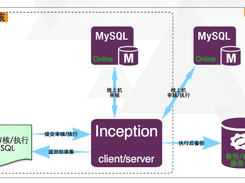goInception Screenshot 1