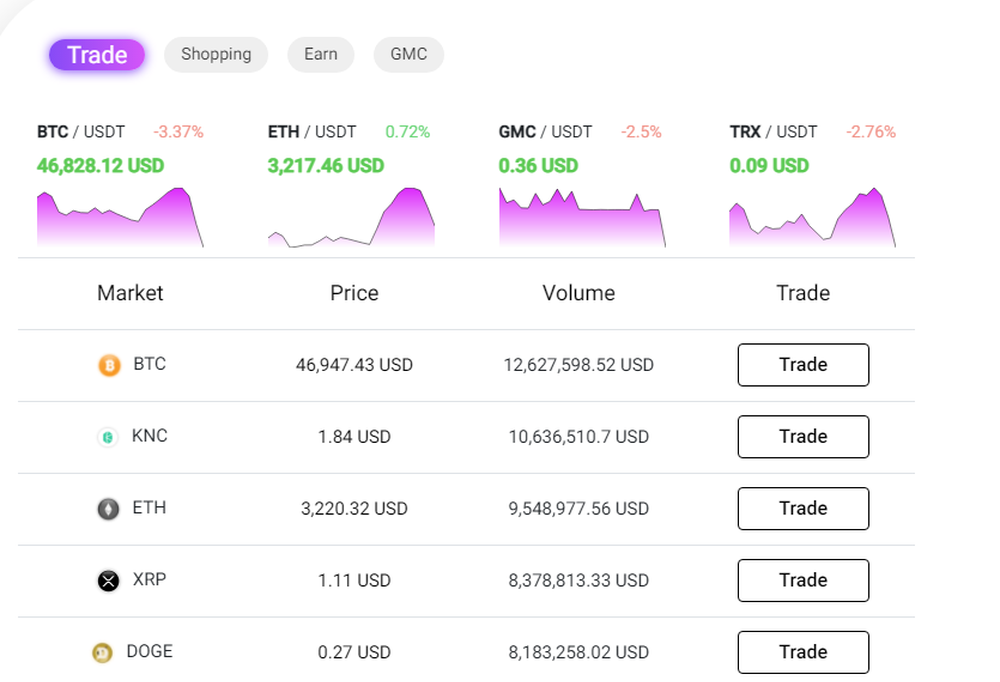 GokuMarket Screenshot 1