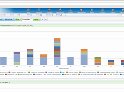 Gold-VisionCRM-Campaigns