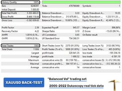 Golden Pickaxe Back Test Results