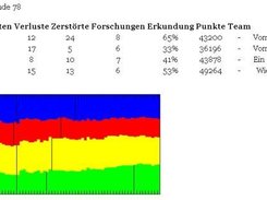 Final statistics