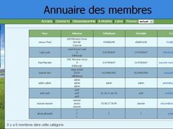 Directory page. The list of all users in the consortium.