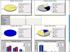 Hole by hole graphical analysis