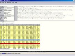 Course ranking and details