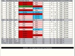 Scorecard and auto calculation