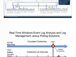 Goliath Performance Monitor Screenshot 5