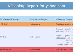 GoLook! Sample Report