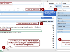 Export your project schedule and collaborate with your team by using the Who Does What When report.