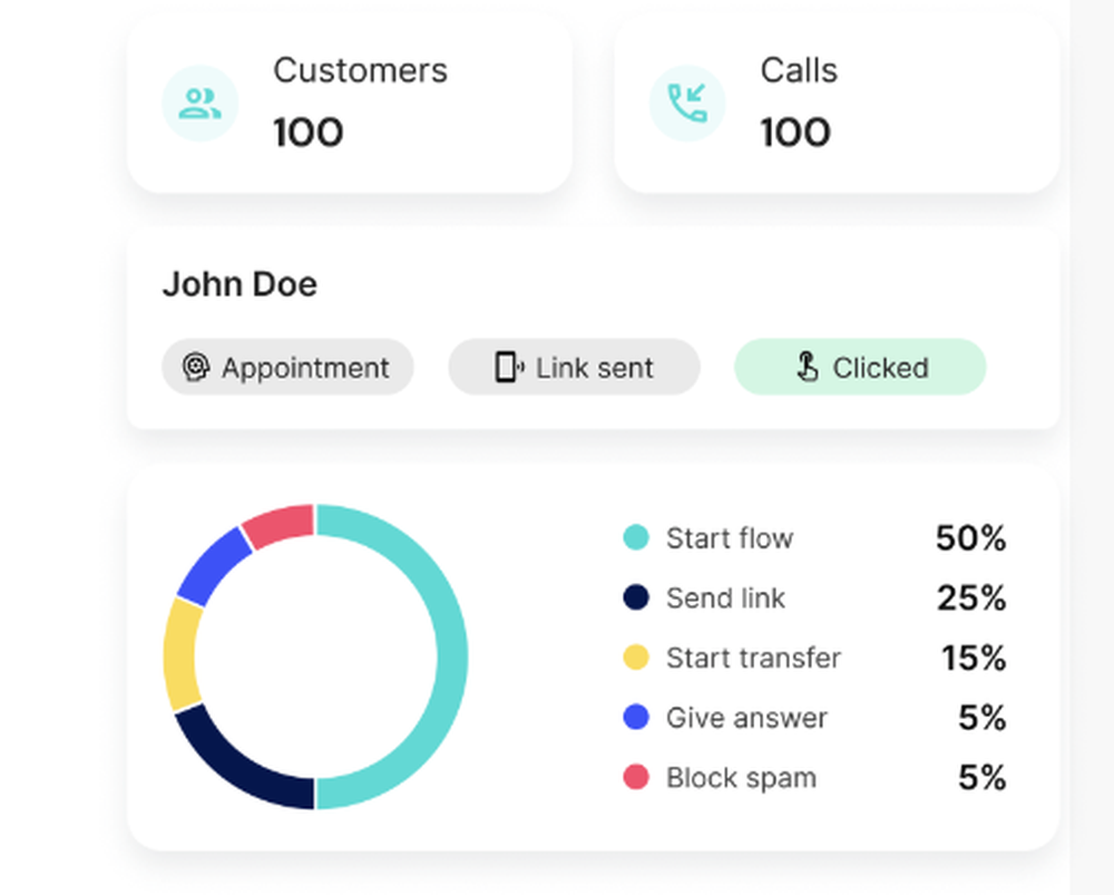Goodcall Screenshot 1