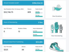 Dashboards