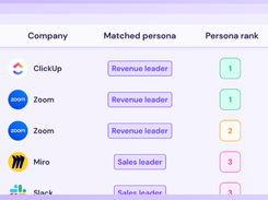 GoodFit Screenshot 4