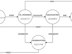 goodsKill Screenshot 1