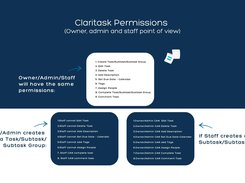 Claritask Permissions