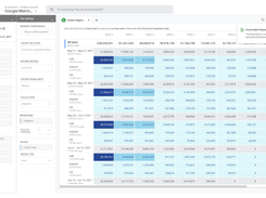 Google Analytics 360 Screenshot 1